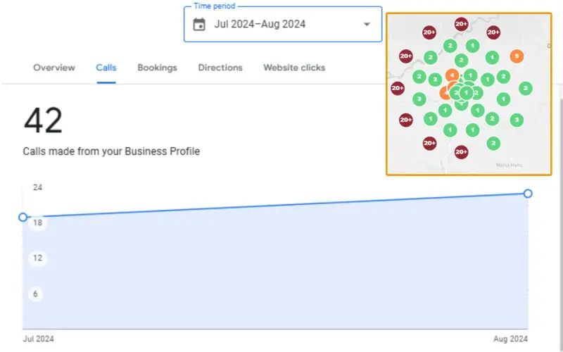 Beauty Salon GBP Optimization results